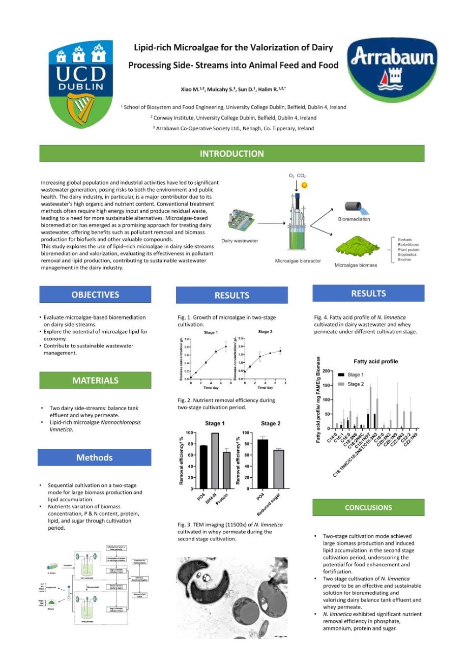 11th International Whey Conference